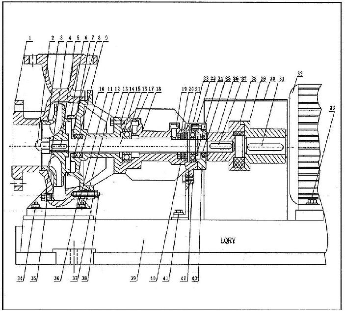 LQRY系列導(dǎo)熱油泵