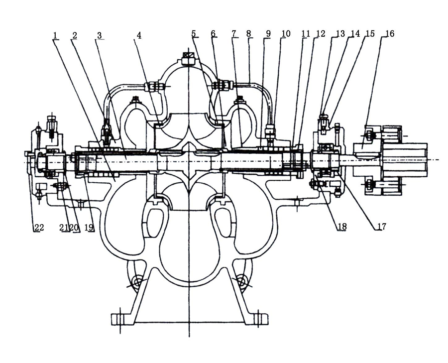 S、SH型單級雙吸泵